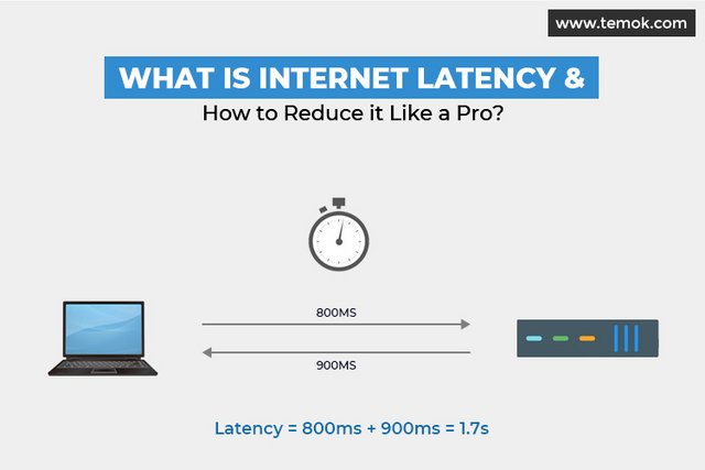 [Image: What-is-Internet-Latency-and-How-to-Redu...-a-Pro.jpg]