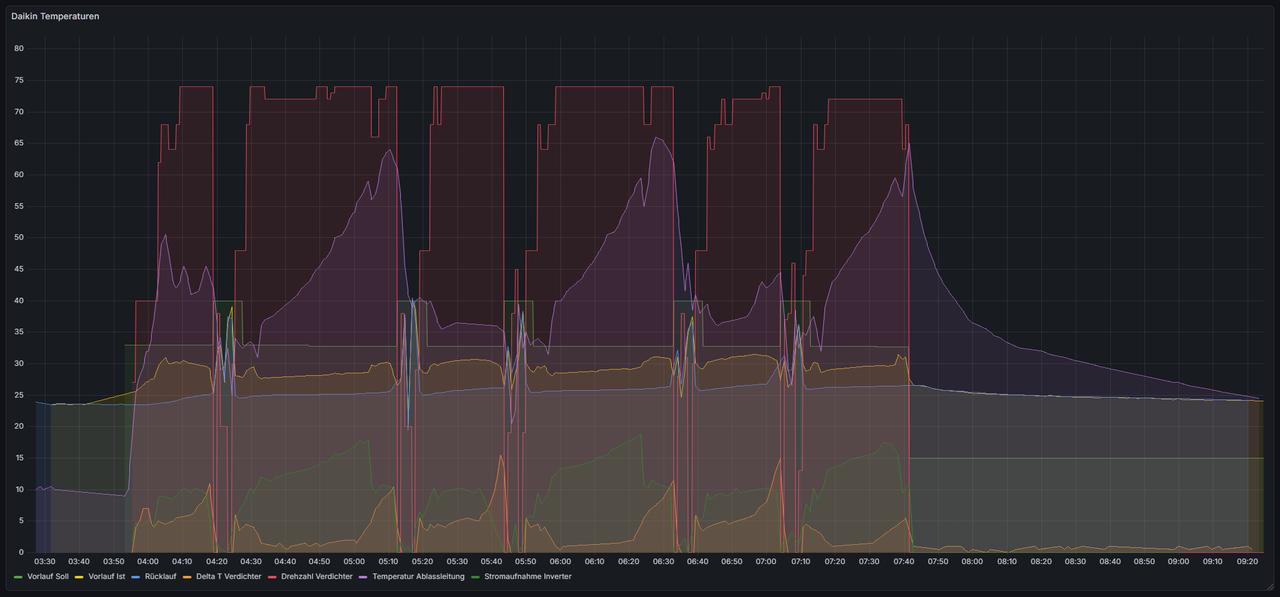 2025 11 24 09 30 06 openhabian openhabian