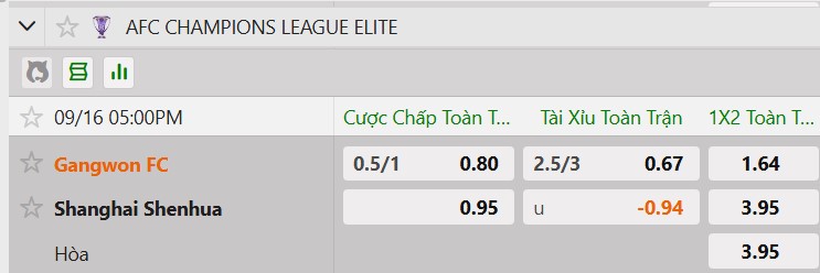 Tỷ lệ kèo Gangwon FC vs ShenHua Thượng Hải
