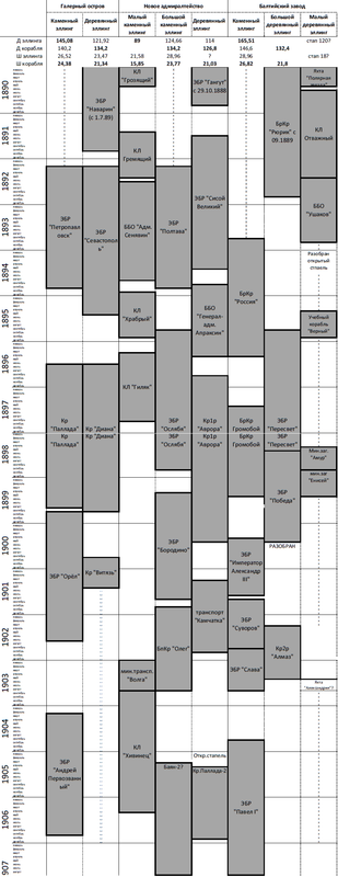 Стапели и эллинги 1890-1906 (2025)