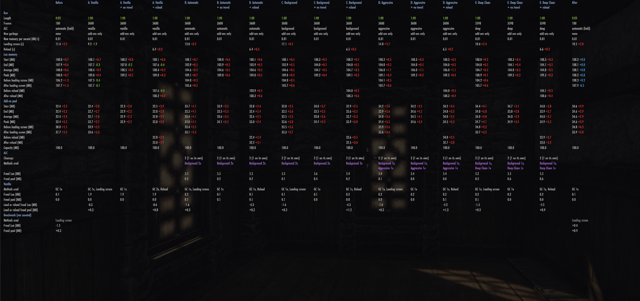 console 60fps 60s all irl all scans compared 1