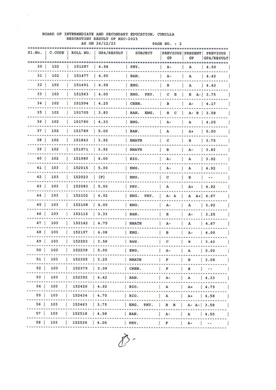 HSC-Comilla-Board-Rescrutiny-Result-2023-PDF-03