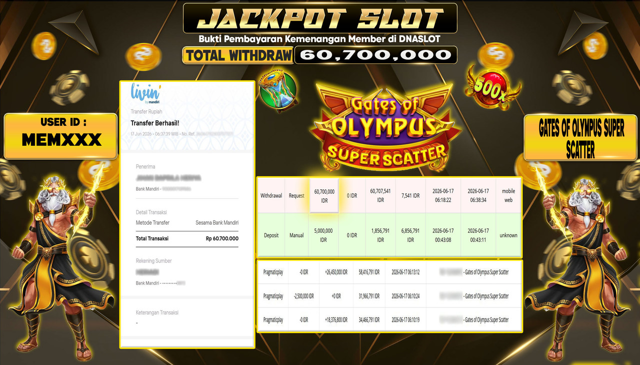 JACKPOT SLOT GATES OF OLYMPUS SUPER SCATTER 17 JUNE 2026