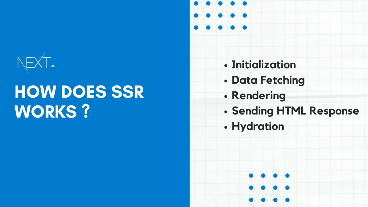 How SSR Works