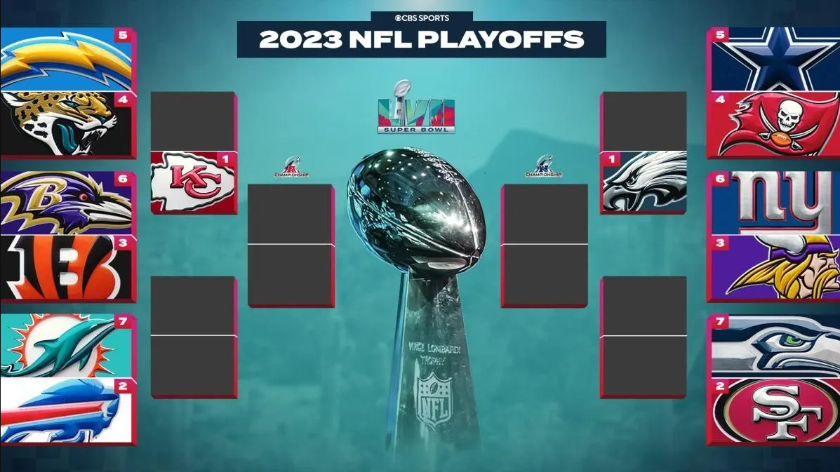 NFL Playoffs 2023: ¿Dónde ver todos los juegos de postemporada?