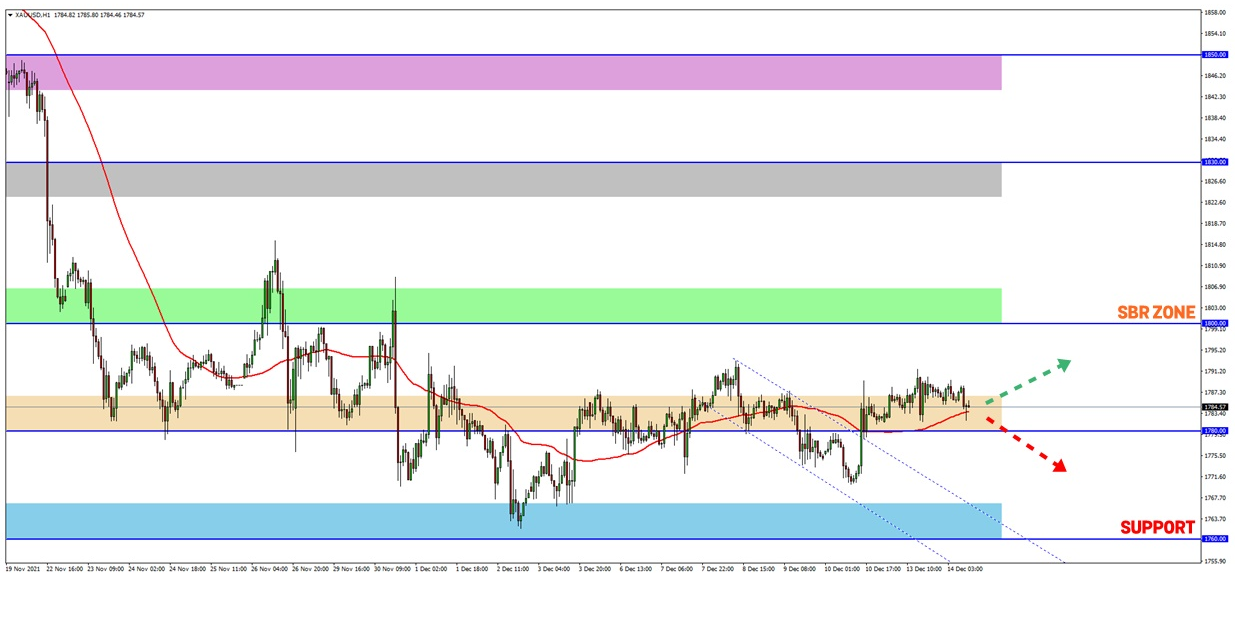 Analisa Forex FXOpen - Page 3 Gd4