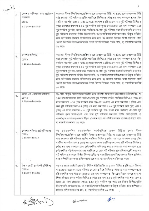 GAU-Staff-Job-Circular-2025-PDF-4