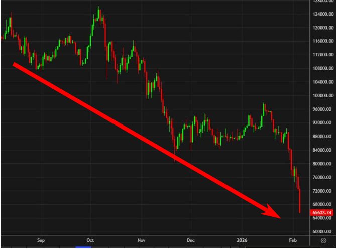 El precio de B******in se acerca a los ,000, alcanzando - Foro Centroamérica y México