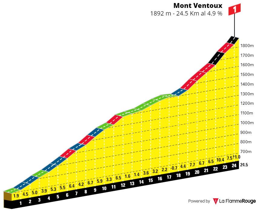 [Immagine: Ventoux-Da-Salt-Fr.png]