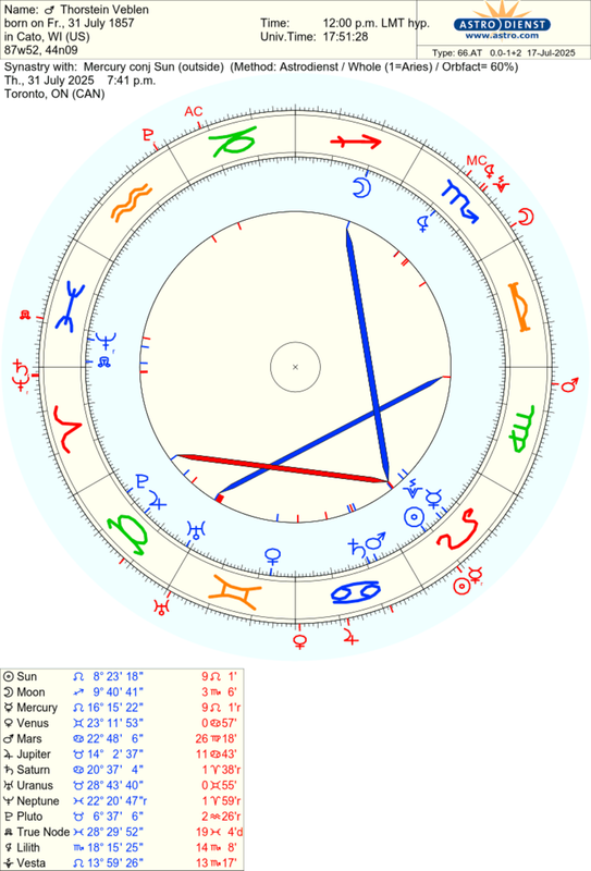 astro_66at_thorstein_veblen_mercury_conj_sun_hn.81571.2512028