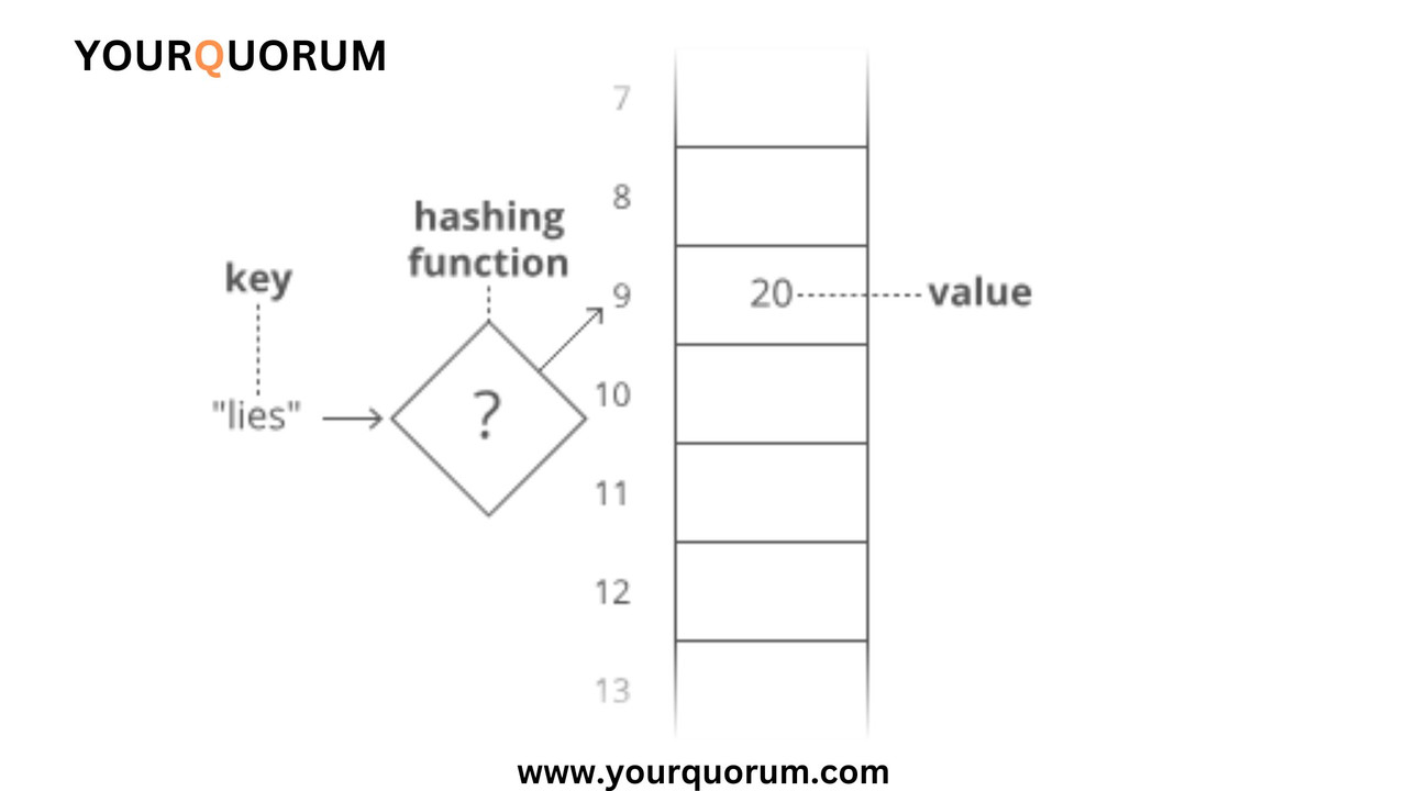 8. Hash Table
