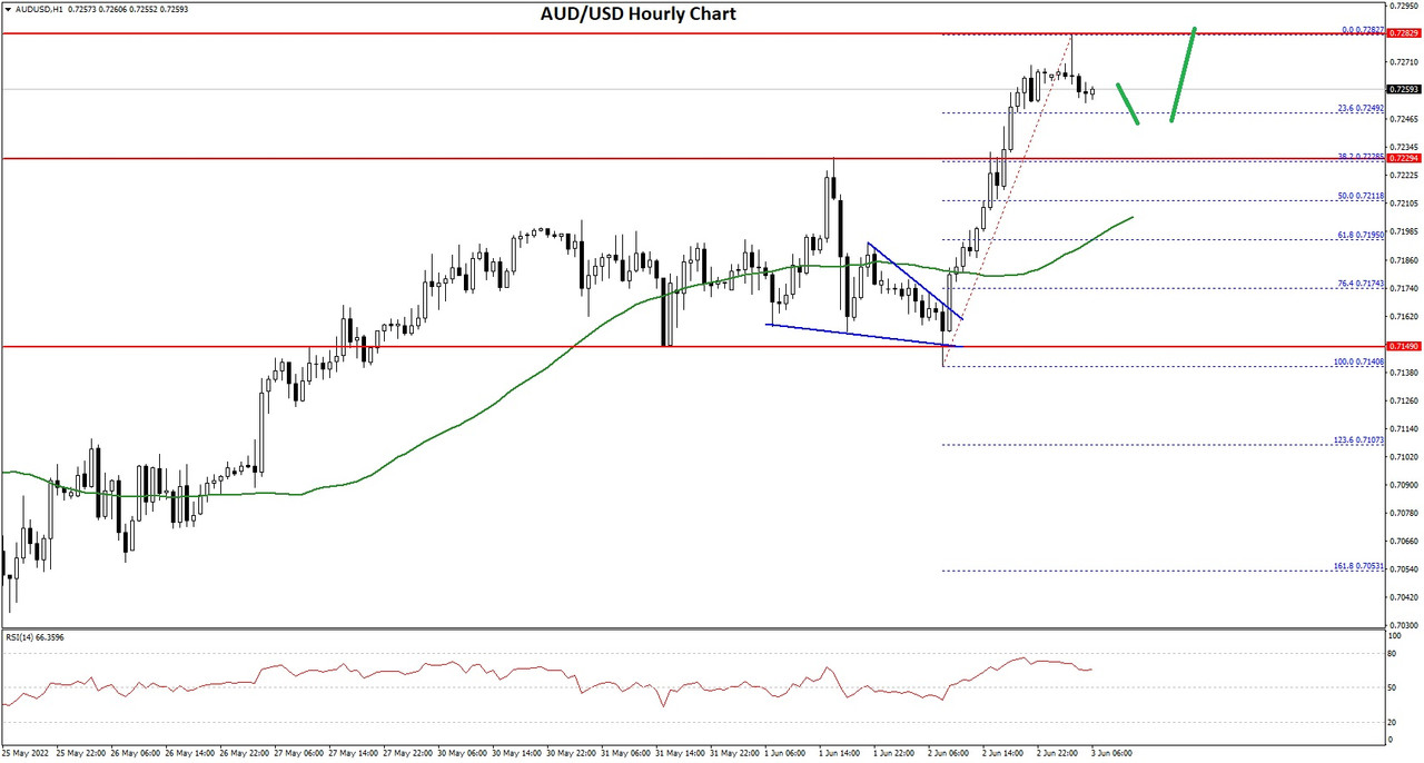 https://i.postimg.cc/6QSXTxGN/AUDUSD-Chart.jpg