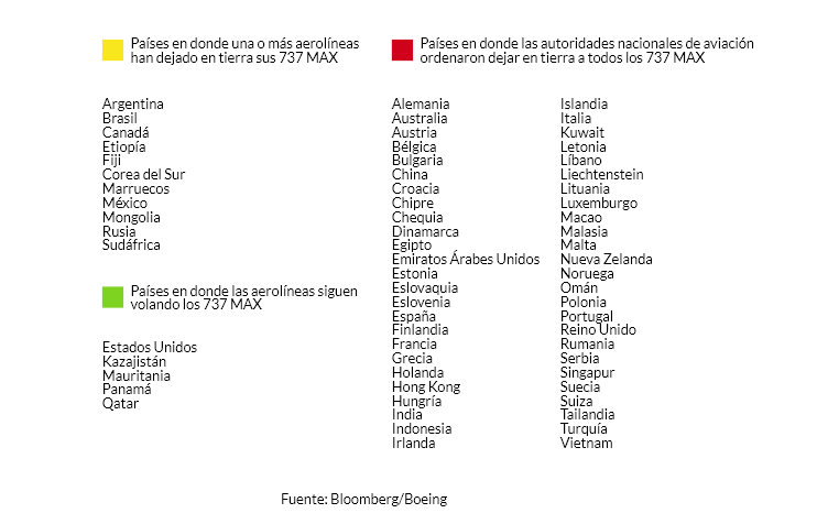 Seguridad Boeing 737 Max 8: Accidentes y Aerolíneas - Forum Aircraft, Airports and Airlines