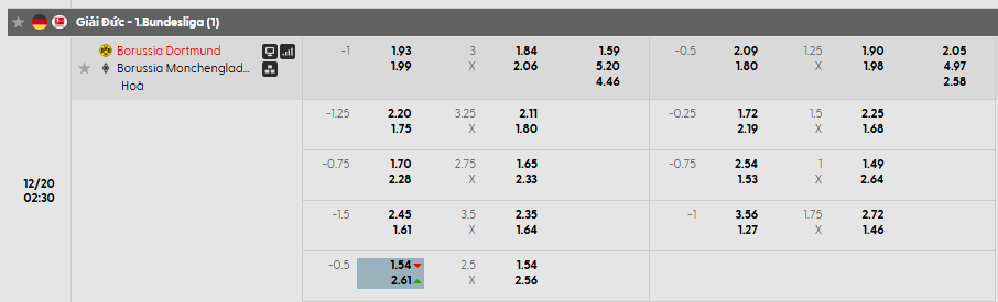 Tỷ lệ kèo châu Á Dortmund vs Monchengladbach