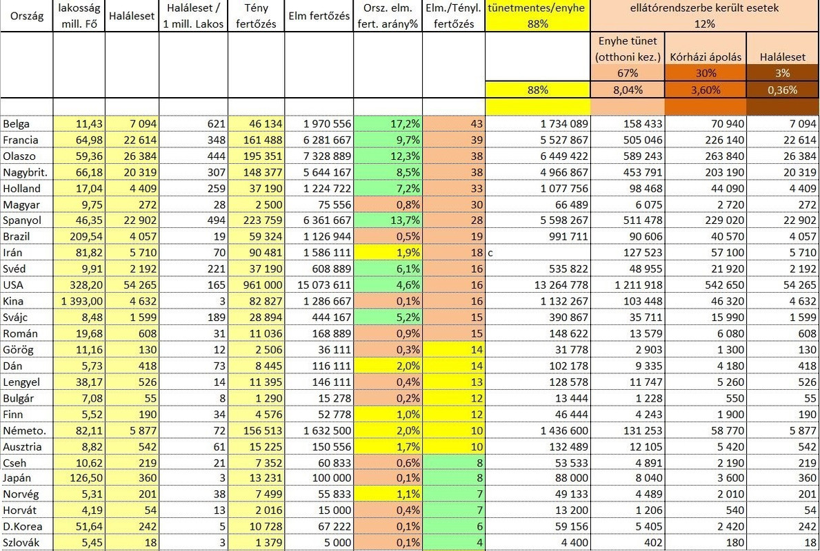elméleti fertőzöttség