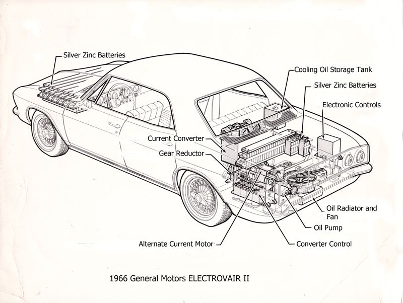 pour se rincer l'oeil - Page 35 1966-General-Motors-ELECTROVAIR-II-Cutaway-View800x600