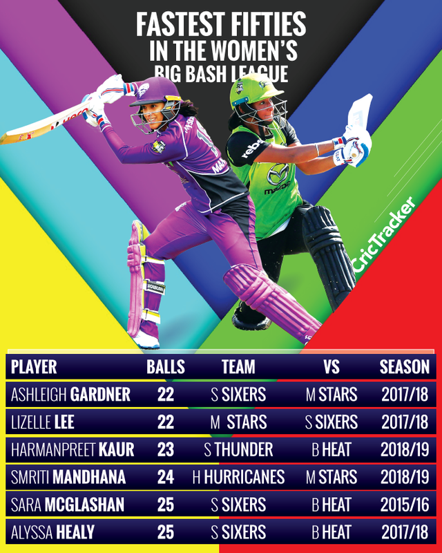 Fastest-fifties-in-the-Womens-Big-Bash-League.png