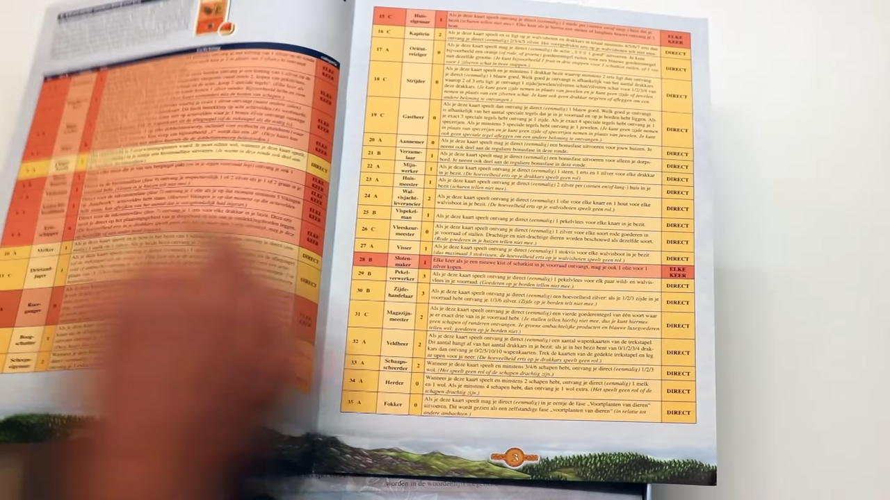 Odin Dutch rulebook screenshot (14)