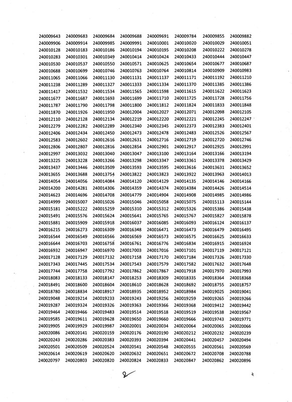 CGA-Office-Sohayok-MCQ-Exam-Result-2022-PDF-02