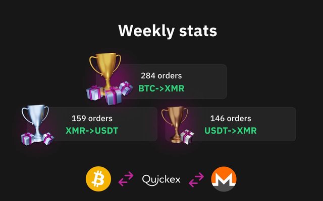 🔥Quickex.io - crypto exchange for you in Cryptocurrency Advertisements_photo-2024-09-09-18-50-50
