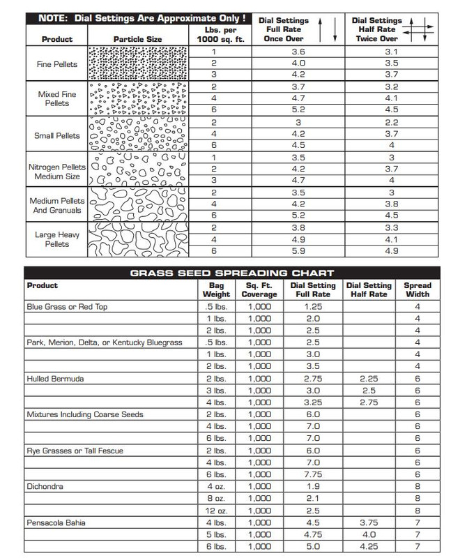 Ortho Spreader Settings Conversion Chart