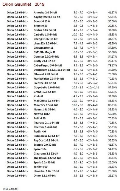 Orion 0.6 64-bit Gauntlet for CCRL 40/40 Orion-0-6-64-bit-Gauntlet