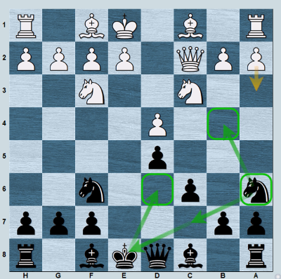 Avetik_ChessMood's Blog • Chess Time Controls: Which is Best