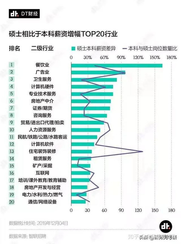 互联网与软件硕本薪水涨幅约40%