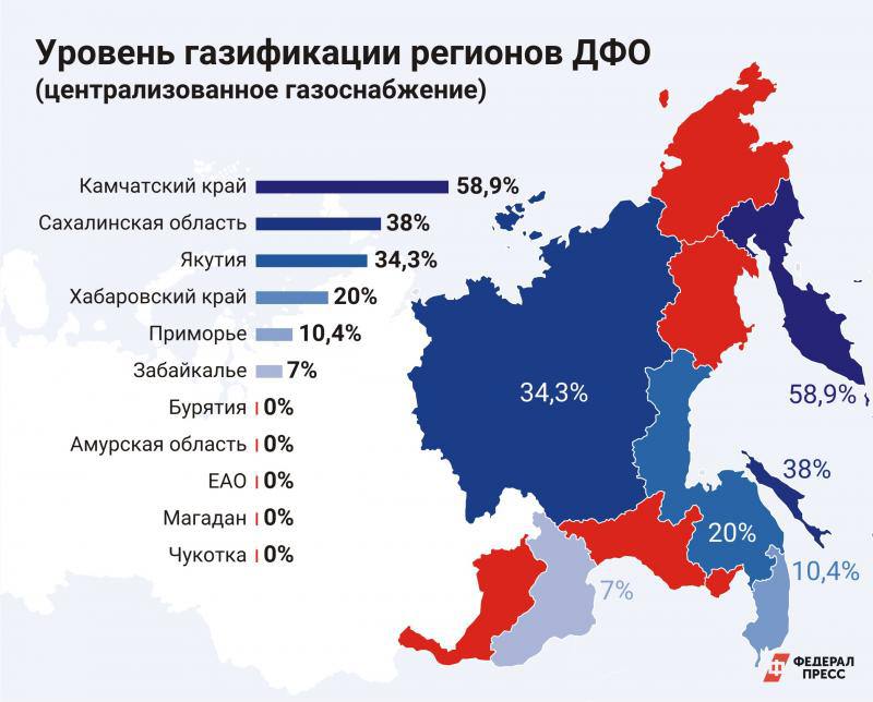 В каком году провели газ