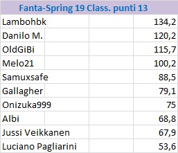 [Immagine: Fanta-Spring19punt13.jpg]