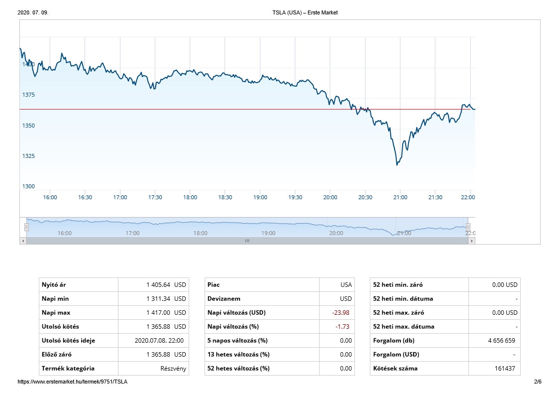 TESLA-rfolyam-20200709-1.jpg