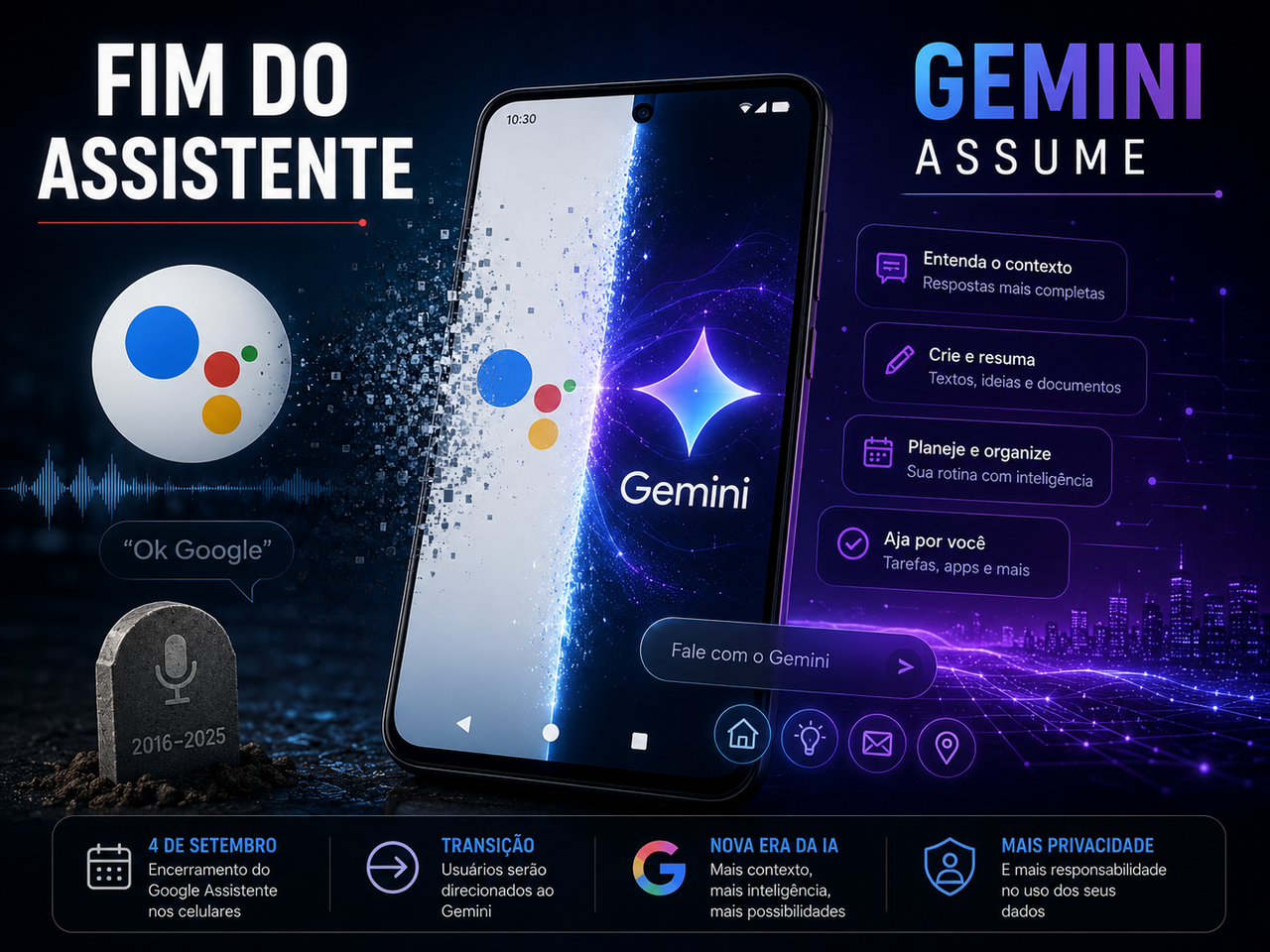 Google marca o fim do Assistente e transforma o Gemini em porta de entrada obrigatória para sua IA