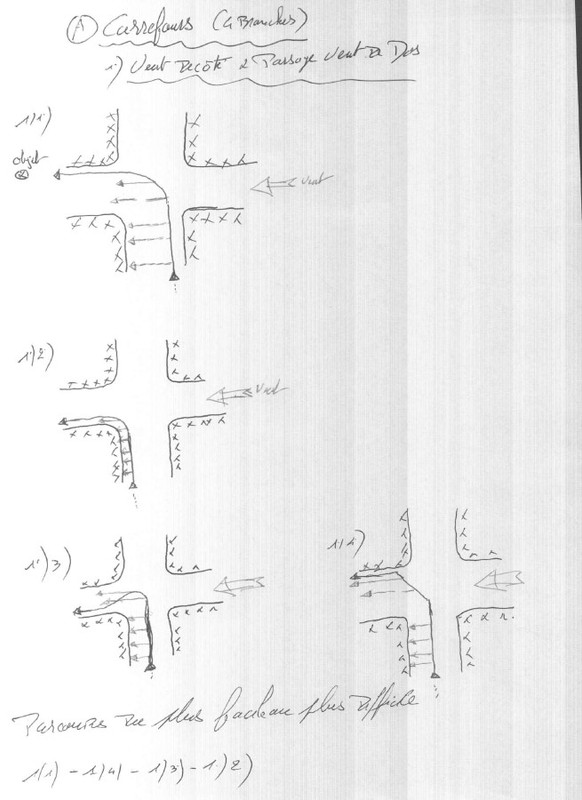 carrefour 4 branches vent de côté