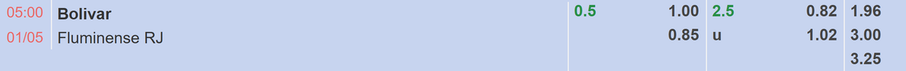 Tỉ lệ kèo Bolivar vs Fluminense