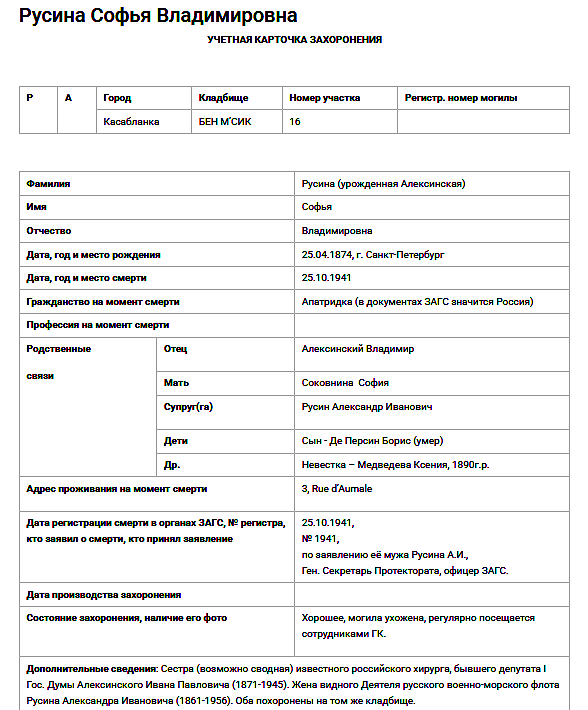 Русина Софья Владимировна