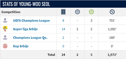 Screenshot-2025-01-30-at-10-29-49-Young-woo-Seol-Player-profile-24-25-Transfermarkt