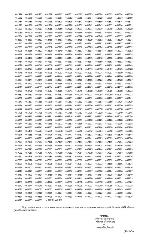 Combined 9 Bank Officer (General) MCQ Exam Result 2025 PDF-19
