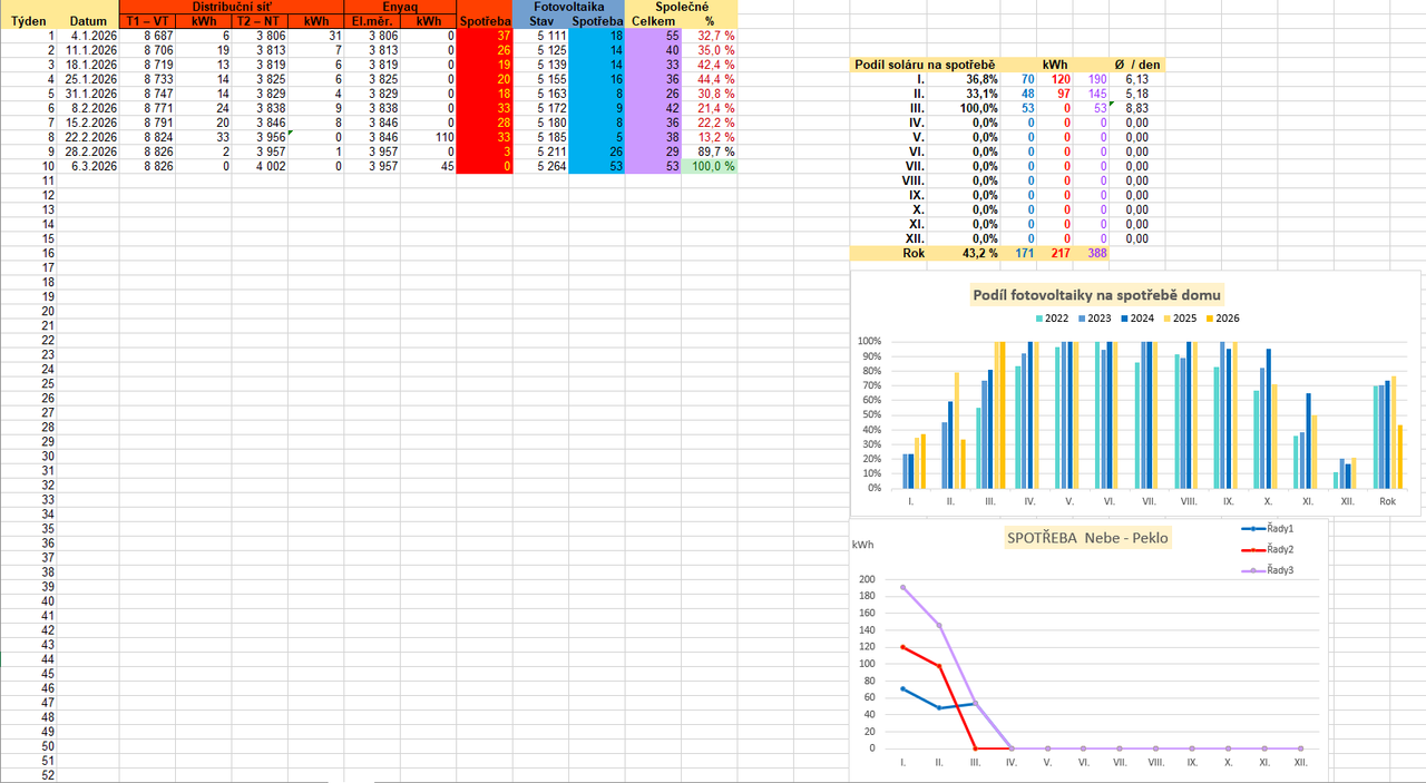 Fotovoltaika 2026 02