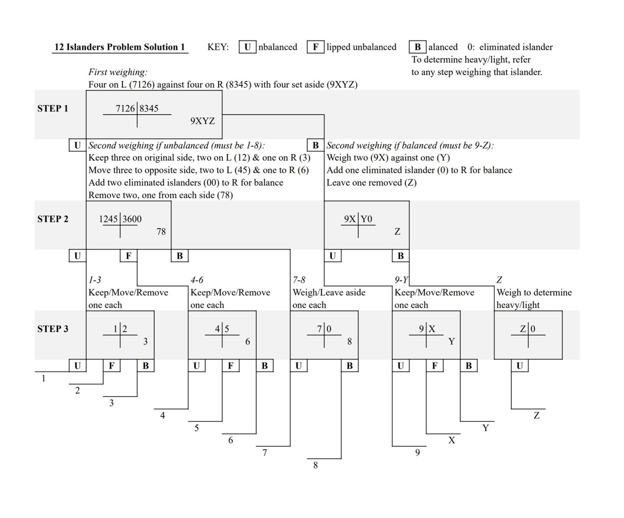 12 Islanders Solution 1 Screenshot 20260409 201752 Drive