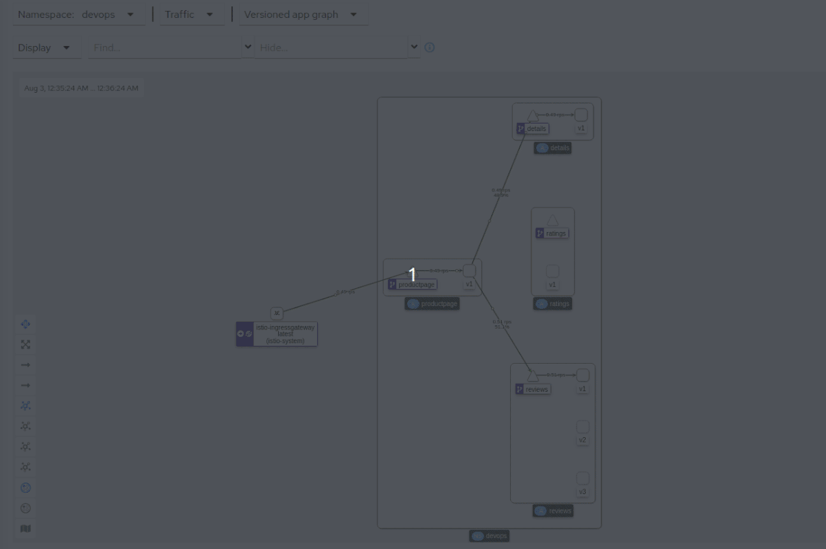 service mesh cluster traffic graph