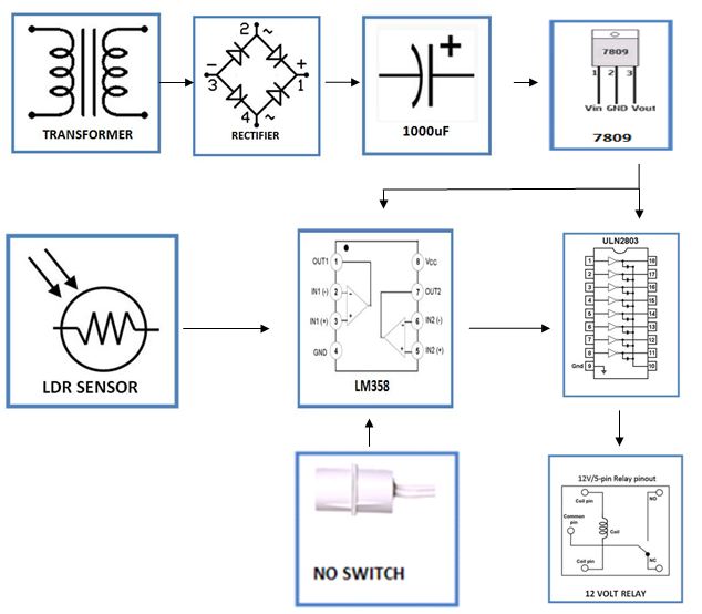 Automatic-Bathroom-Lamp-block-diagram