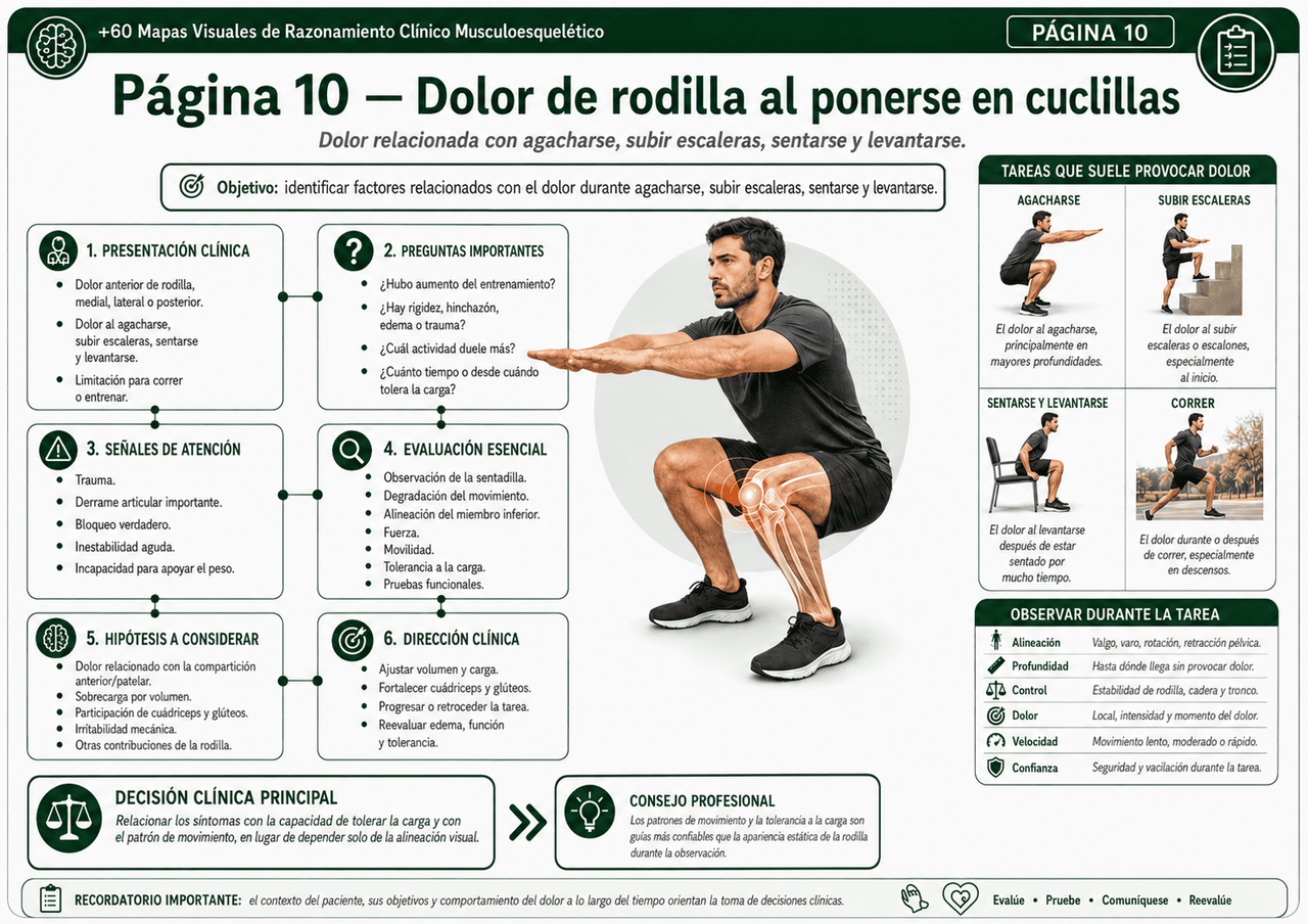 Mapa visual de evaluación de dolor lumbar crónico