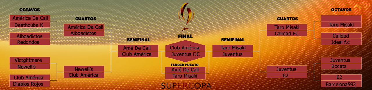 supercopa llaves
