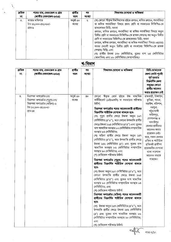 CAAB-Job-Circular-2023-PDF-07