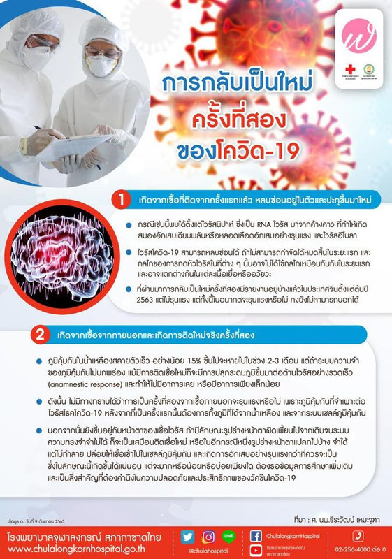 การกลับมาใหม่ครั้งที่สองของโควิด-19