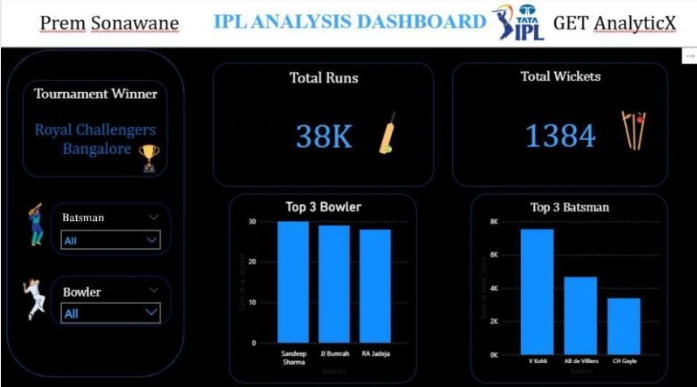 Cricket Analytics