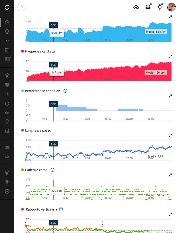 Safari - 23 dic 2022, 09:15