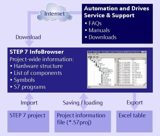 STEP 7 InfoBrowser V1.0 STEP 7 InfoBrowser V1.0