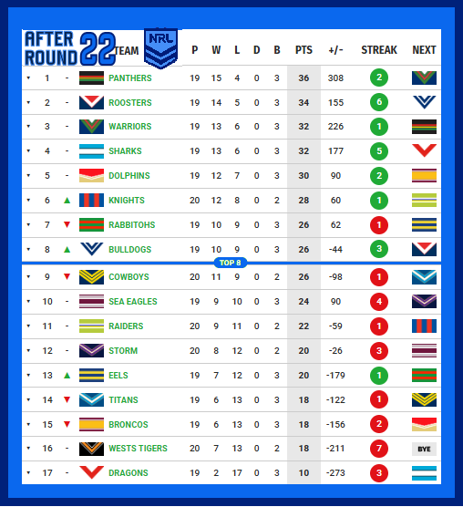 Ladder-After-Round-22-2026.png