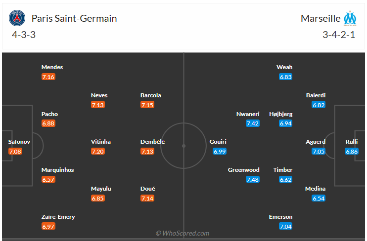 Đội hình dự kiến PSG vs Marseille